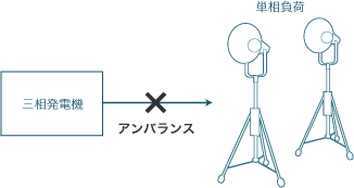 乾式変圧器_発電機