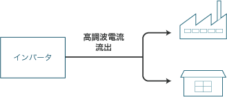 乾式変圧器_多相化