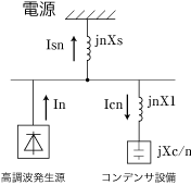 高調波の拡大現象について