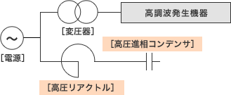 高圧進相コンデンサ