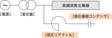 低圧コンデンサ