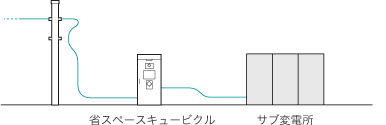 省スペースキュービクルの特徴_増設が用意