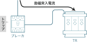 乾式変圧器_励突抑制