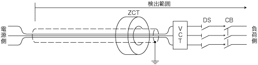 ZCTの接地（アース）配線