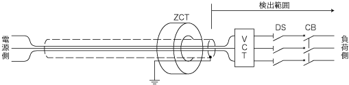 ZCTの接地（アース）配線