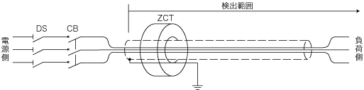 通常電源側にシールド接地を取付け、ＺＣＴをくぐらせて接地する片端接地の場合